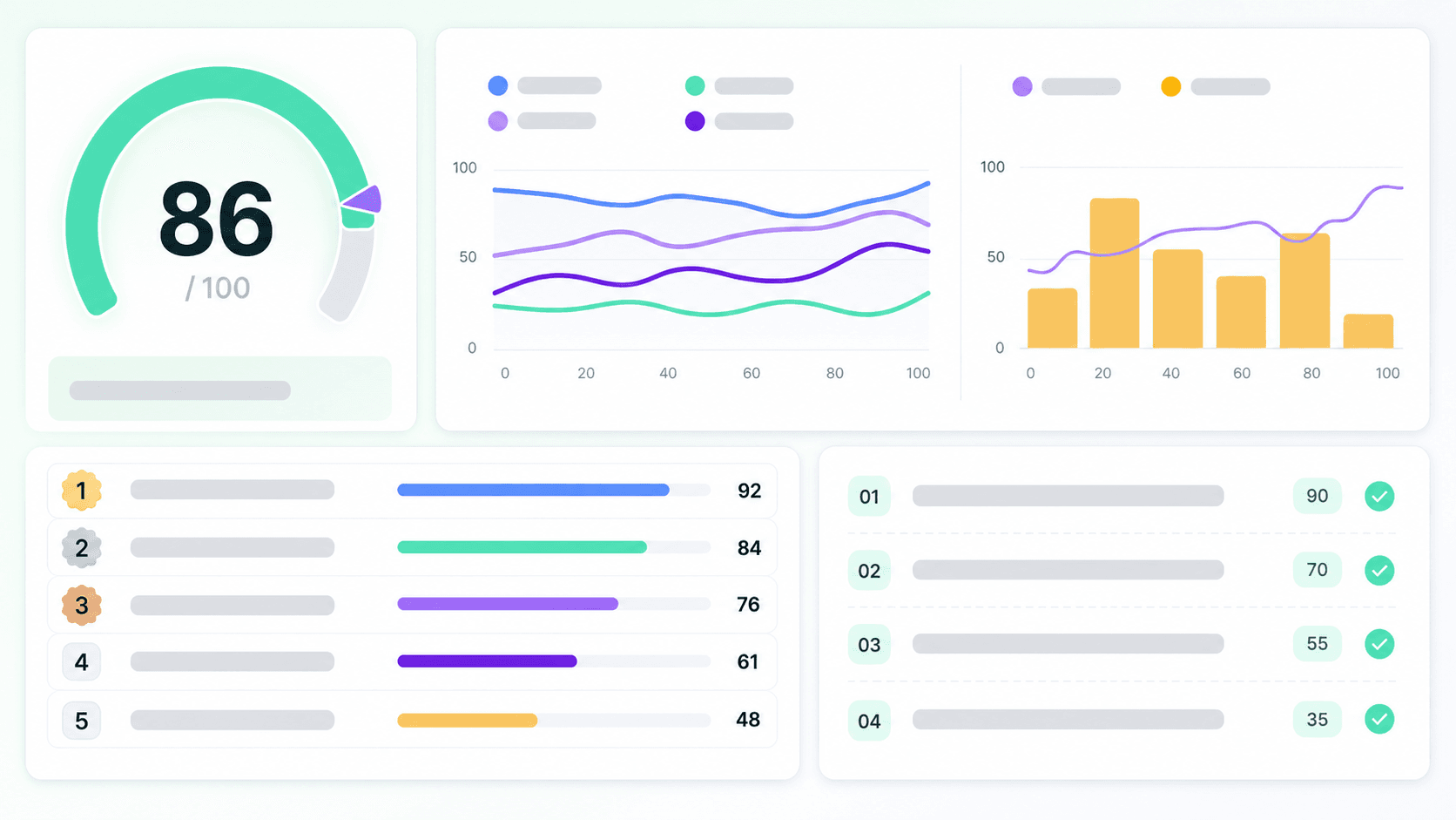 AI visibility report preview with score, charts, ranking, and action checklist